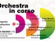 orchestra in corso