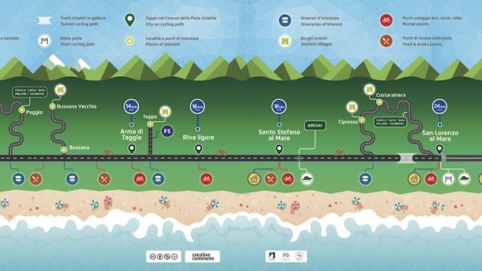 https://www.vocenews.it/wp-content/uploads/2021/08/Mappa-Ciclabile.Ponente.Ligure_VoceNews.jpg